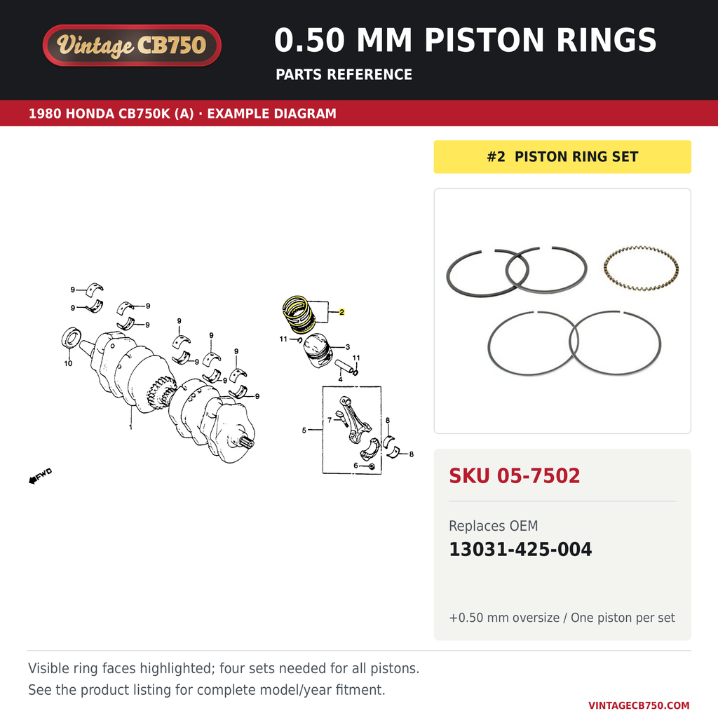 0.50 mm piston rings, SKU 05-7502: product photo and 1980 Honda CB750K (A) Crankshaft / Piston fiche with the part location highlighted. Example diagram; check listing for fitment.
