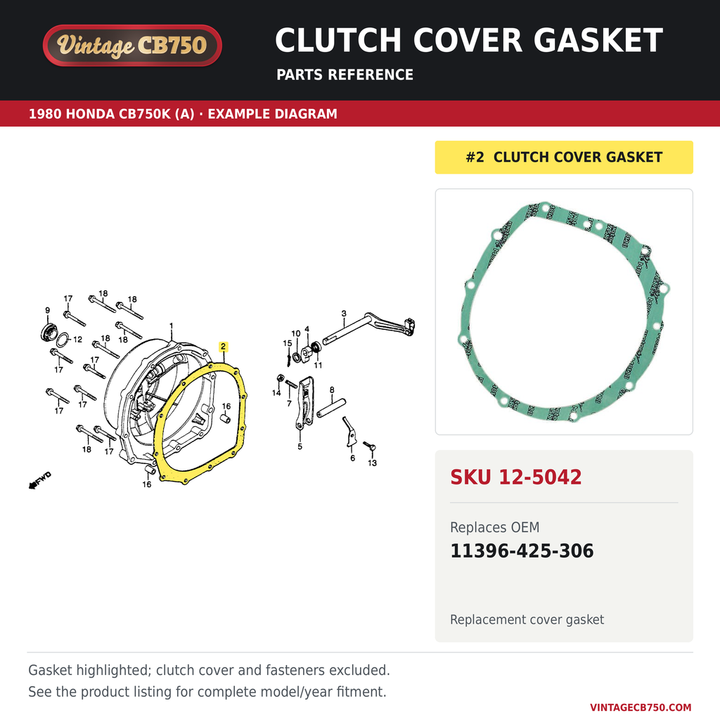 Clutch cover gasket, SKU 12-5042: product photo and 1980 Honda CB750K (A) Clutch Cover fiche with the part location highlighted. Example diagram; check listing for fitment.