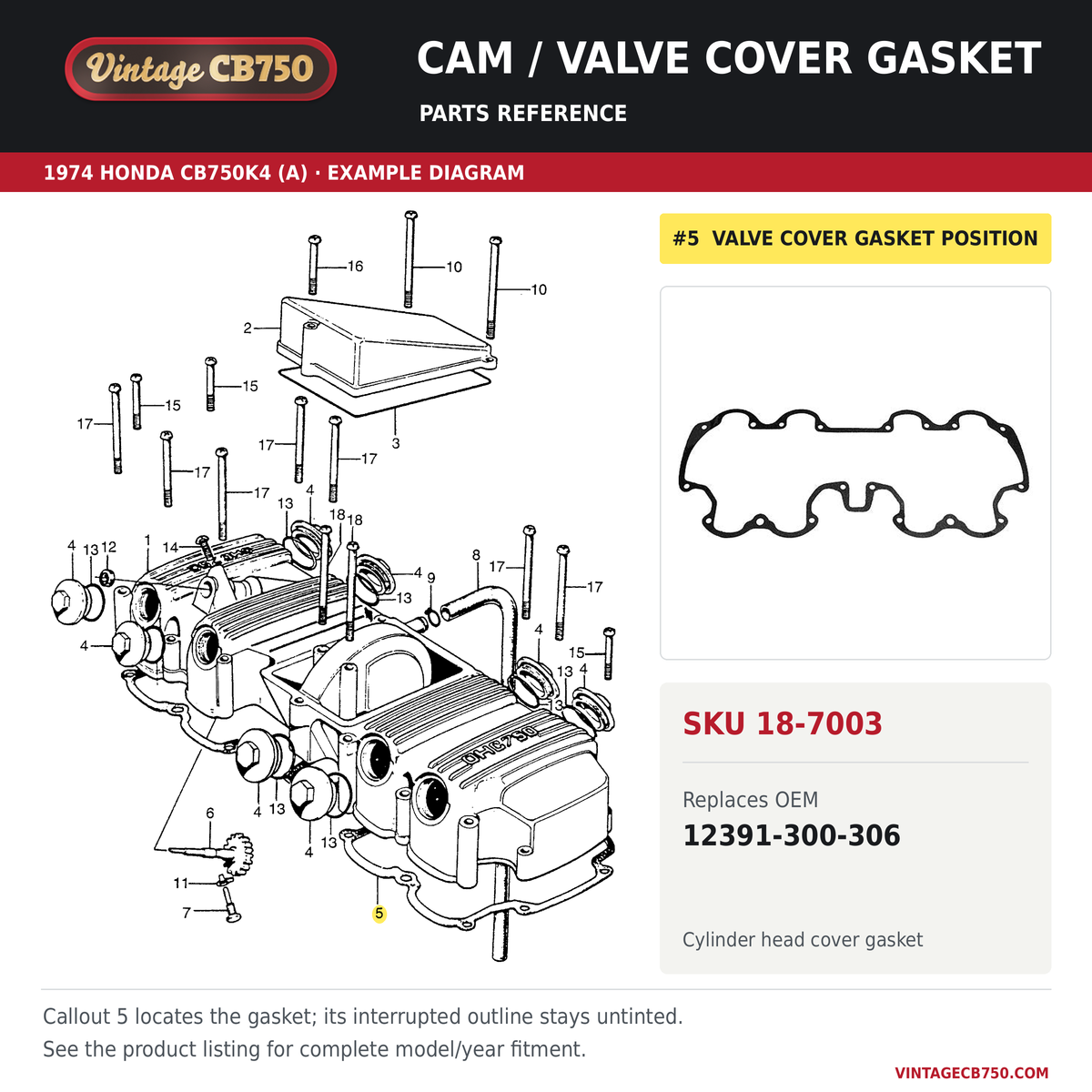 Cam / valve cover gasket, SKU 18-7003: product photo and 1974 Honda CB750K4 (A) Cylinder Head Cover fiche with the part location highlighted. Example diagram; check listing for fitment.