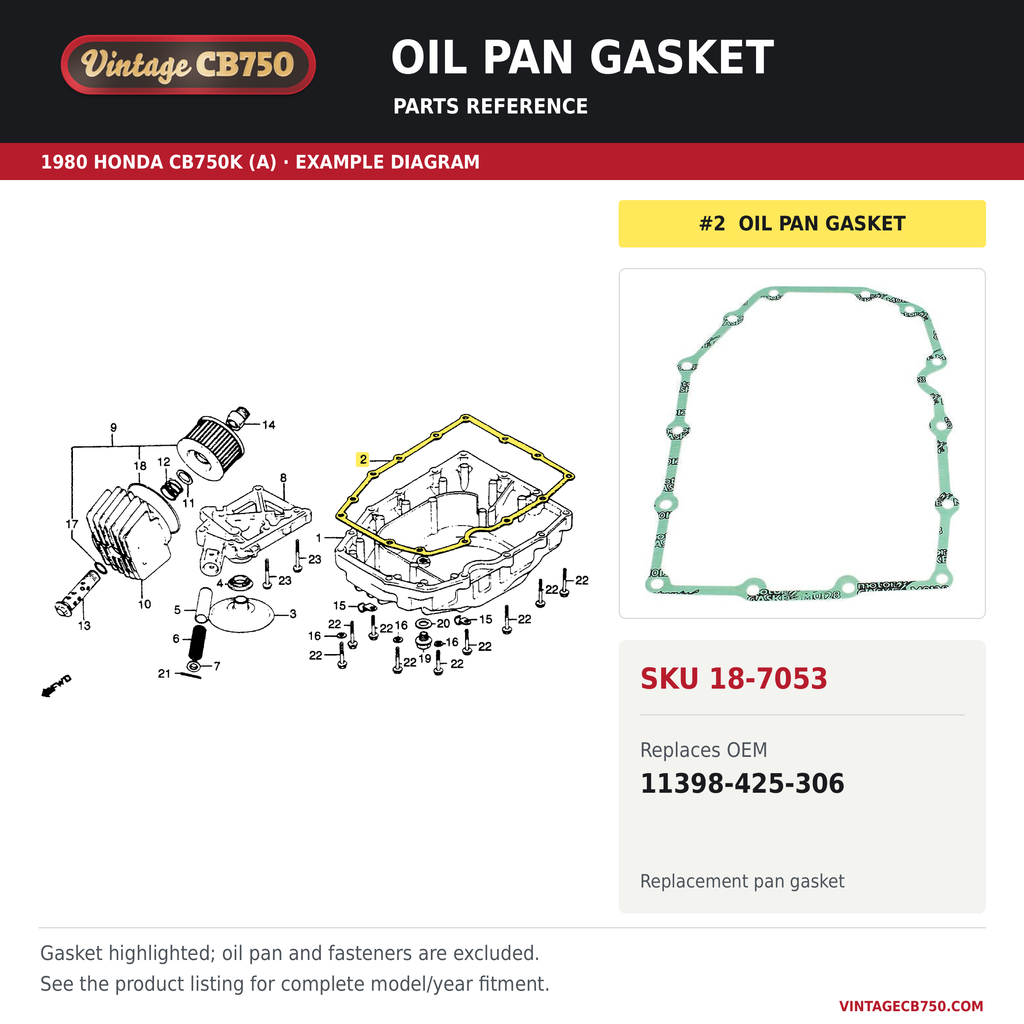 Oil pan gasket, SKU 18-7053: product photo and 1980 Honda CB750K (A) Oil Filter / Oil Pan fiche with the part location highlighted. Example diagram; check listing for fitment.