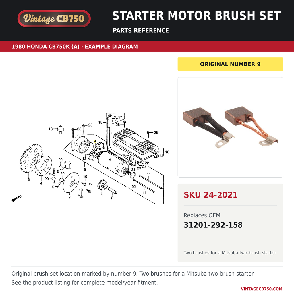 Starter motor brush set, SKU 24-2021: product photo and 1980 Honda CB750K (A) Starter Motor fiche with the part location highlighted. Example diagram; check listing for fitment.