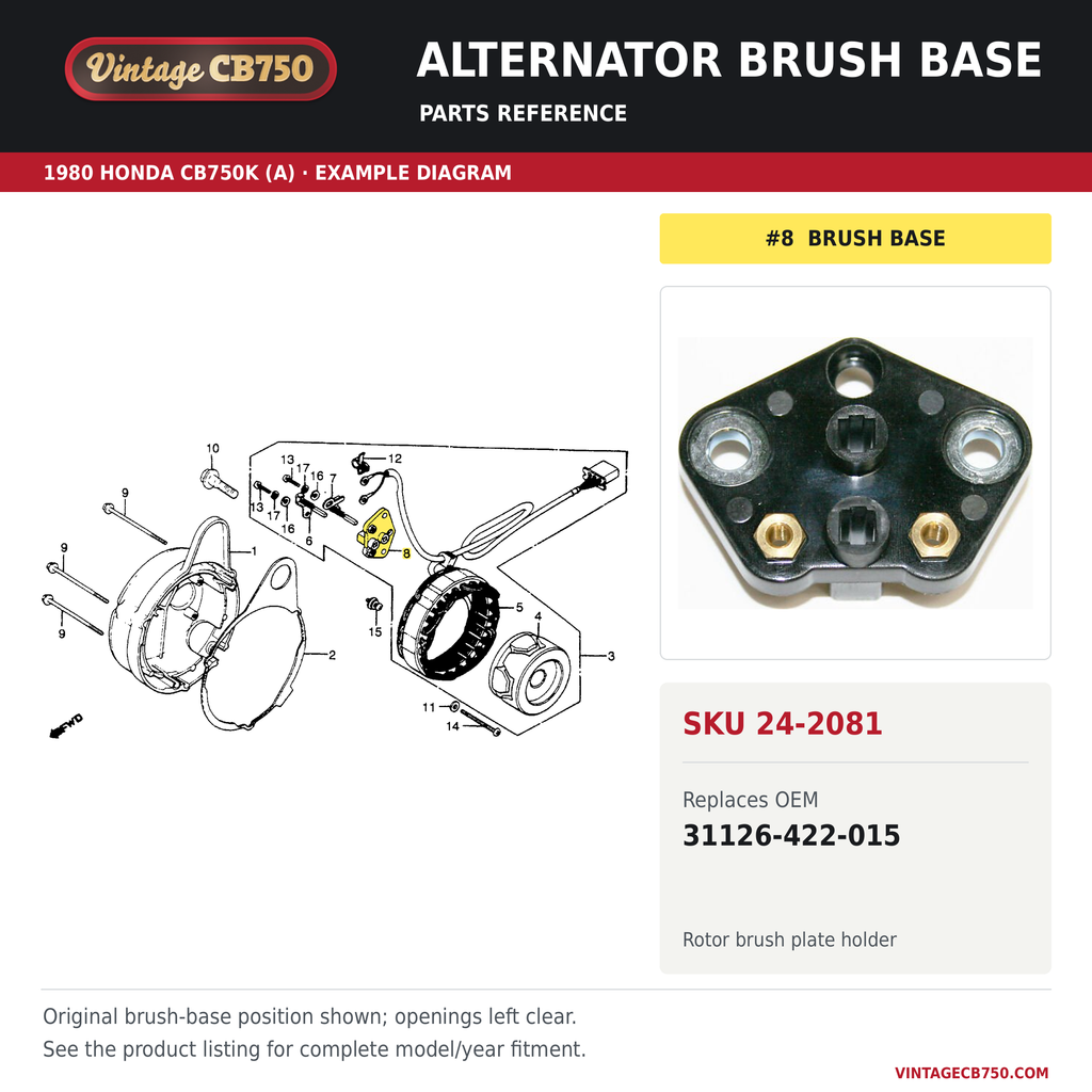 Alternator brush base, SKU 24-2081: product photo and 1980 Honda CB750K (A) Alternator fiche with the part location highlighted. Example diagram; check listing for fitment.