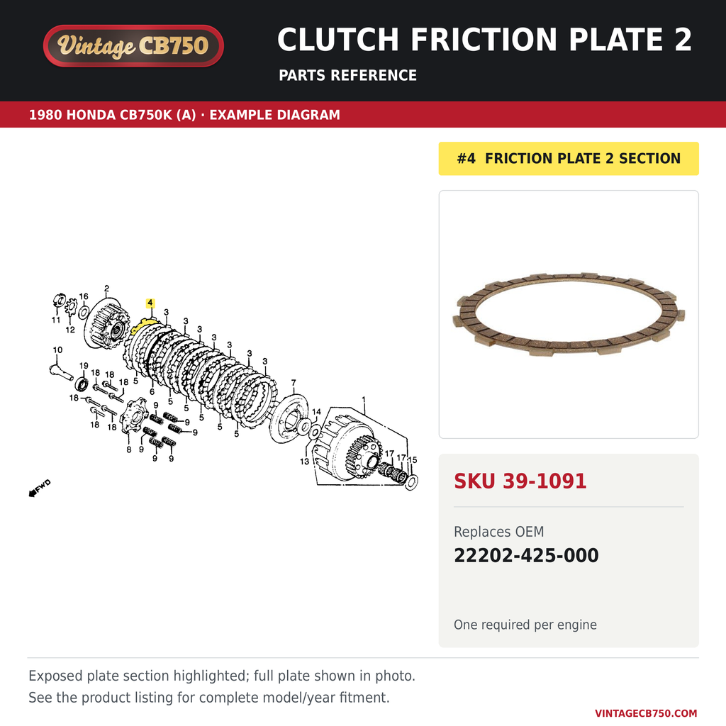 Clutch friction plate 2, SKU 39-1091: product photo and 1980 Honda CB750K (A) Clutch fiche with the part location highlighted. Example diagram; check listing for fitment.