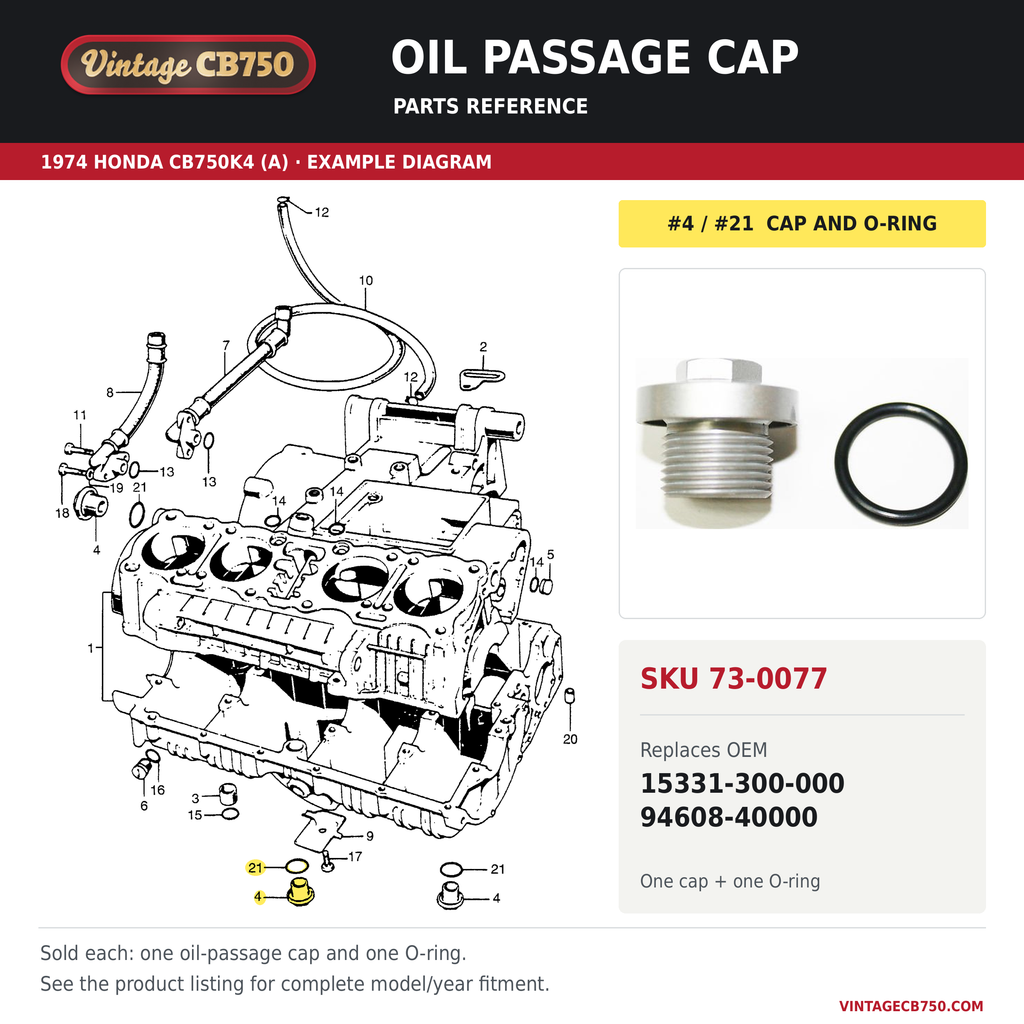 Oil passage cap, SKU 73-0077: product photo and 1974 Honda CB750K4 (A) Crankcase fiche with the part location highlighted. Example diagram; check listing for fitment.