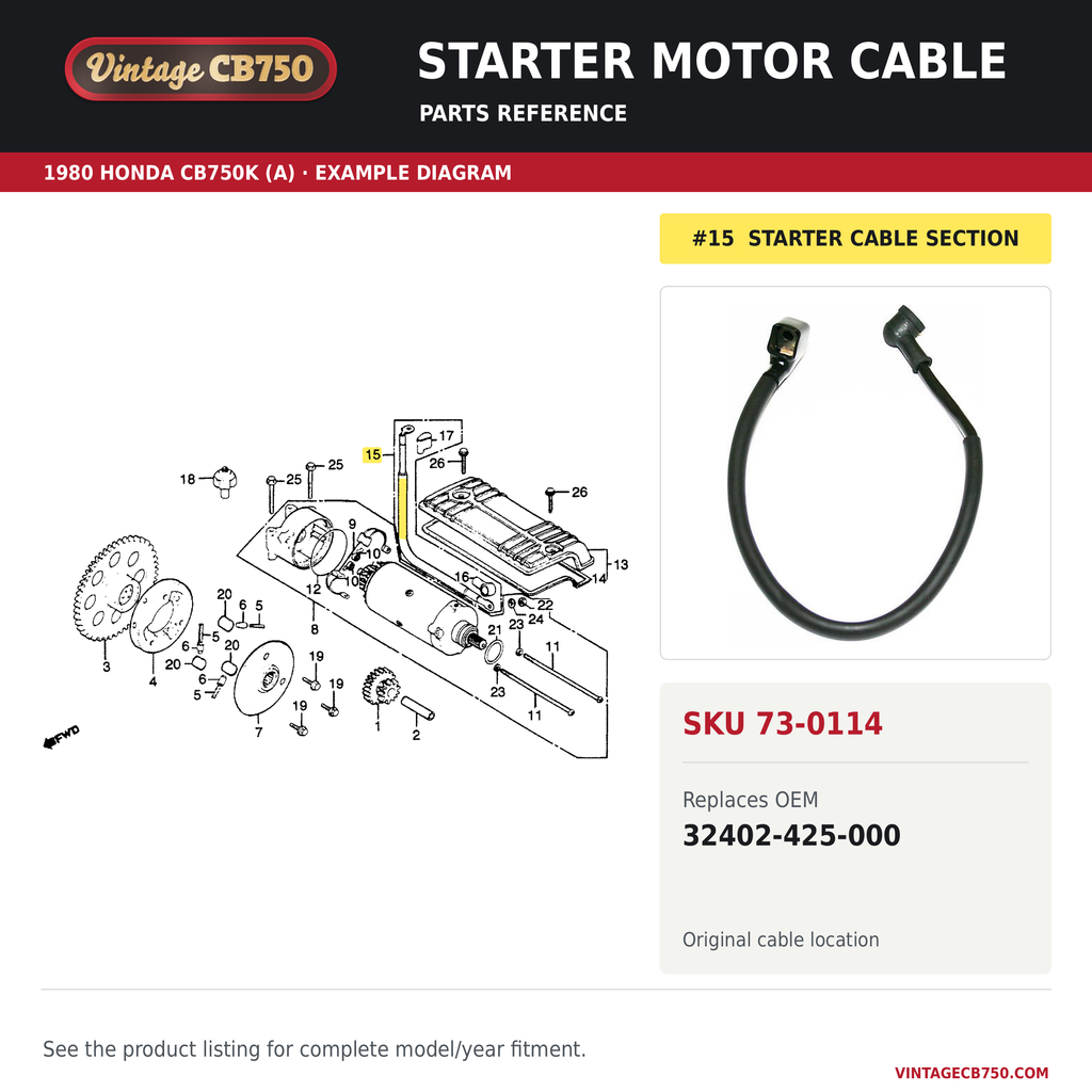 Honda CB1100 / CB900 / CB750 Starter Motor Cable ~ Replaces 32402-425-000, SKU 73-0114: product photo and reviewed parts fiche. Example diagram; check listing for fitment.