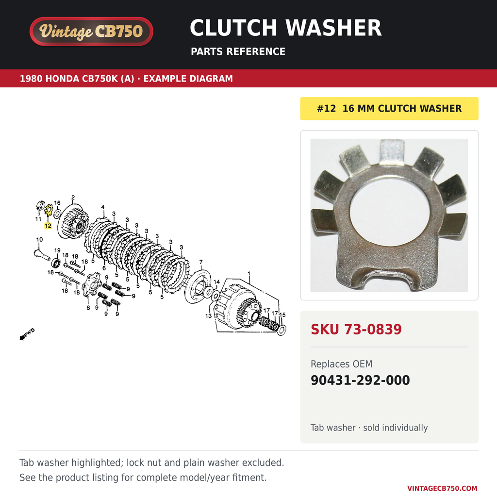 Clutch washer, SKU 73-0839: product photo and 1980 Honda CB750K (A) Clutch fiche with the part location highlighted. Example diagram; check listing for fitment.