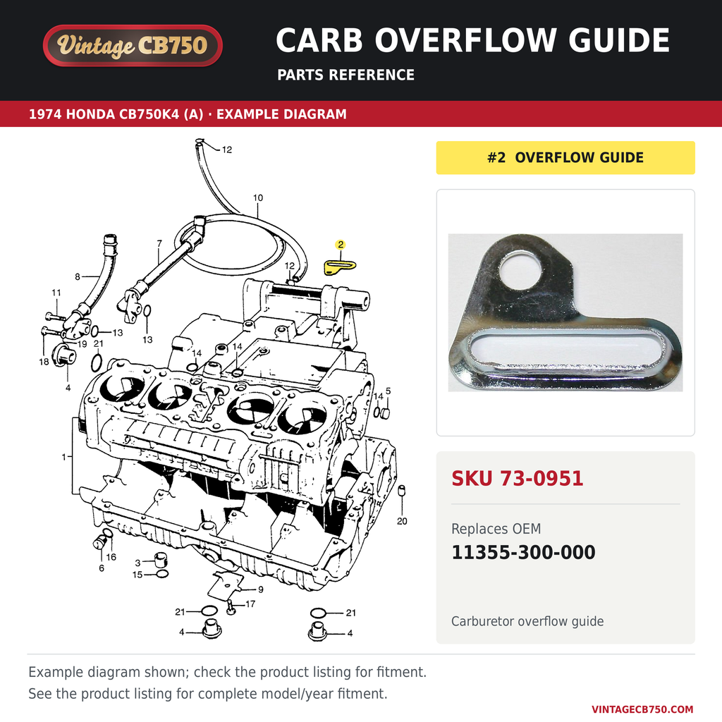 Carb overflow guide, SKU 73-0951: product photo and 1974 Honda CB750K4 (A) Crankcase fiche with the part location highlighted. Example diagram; check listing for fitment.