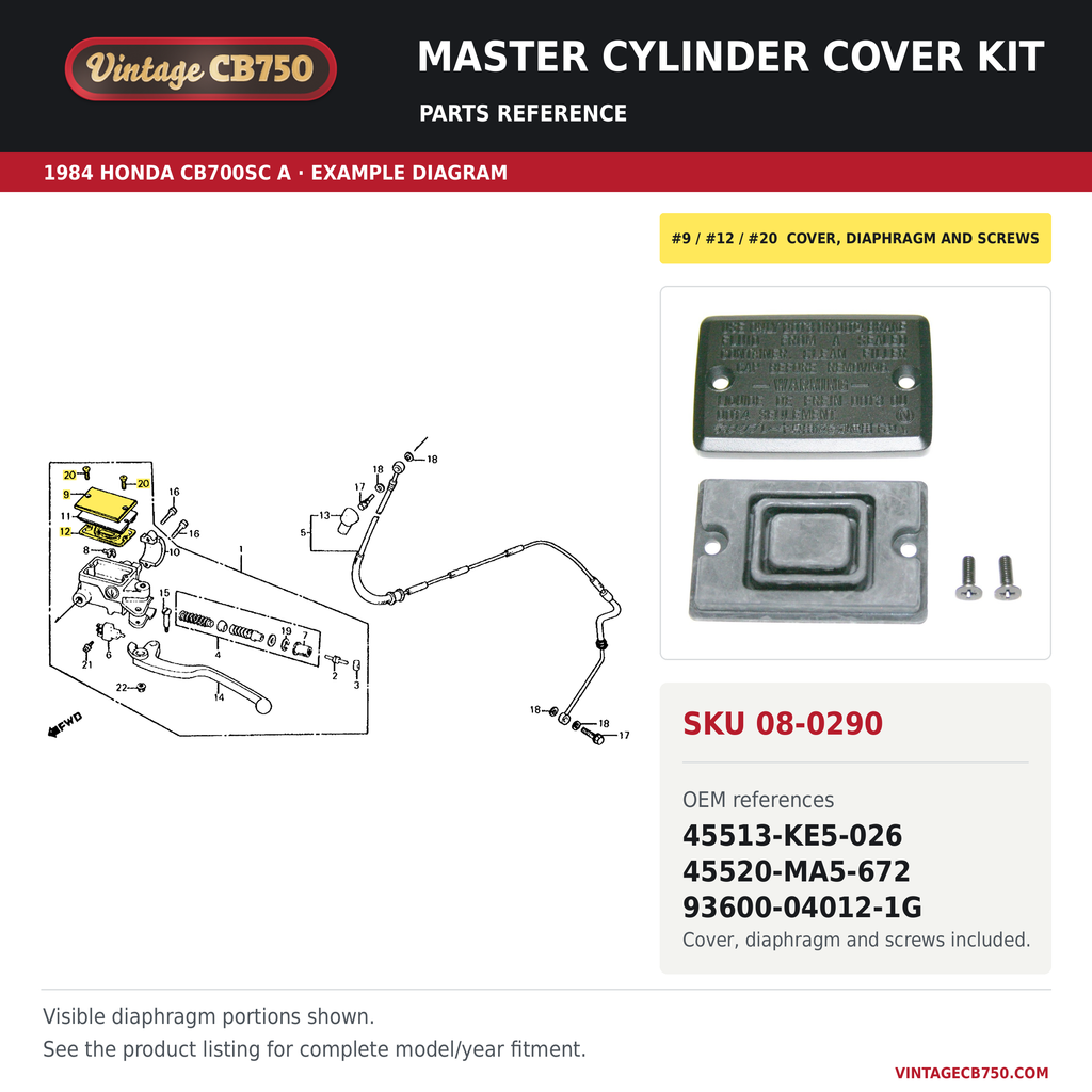 Master cylinder cover kit parts fiche diagram, SKU 08-0290, highlighted reference 9 / 12 / 20